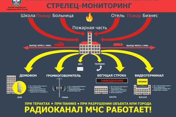 Наркосайт кракен