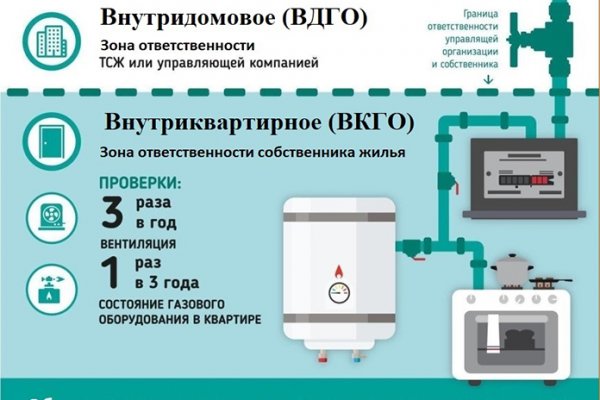 Кракен даркнет только через стор