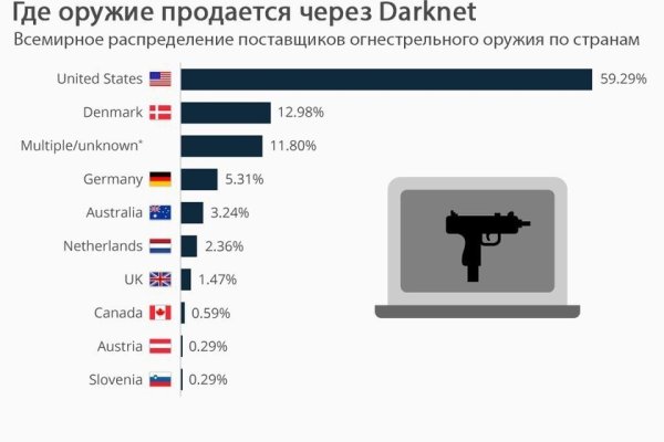 Кракен даркнет только через